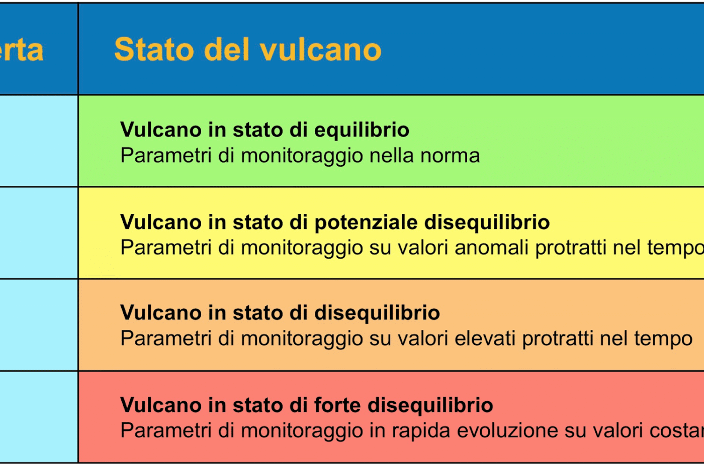 Esercitazione nazionale di Protezione Civile “Campi Flegrei 2025” Il 6 novembre si testa l’area di Incontro al Porto di Napoli nell’ambito del Piano nazionale per rischio vulcanico
