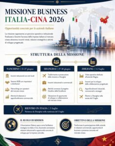 Binomio Italia-Cina nella Missione Business 2026 con il “Giardino di Eccellenze Italiane”