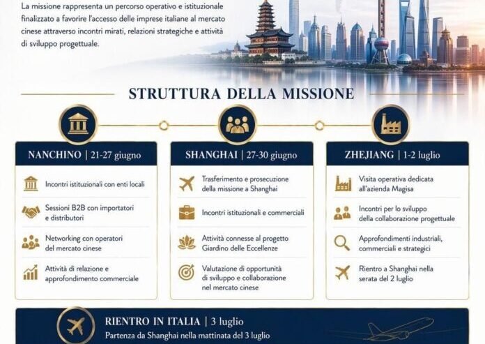 Binomio Italia-Cina nella Missione Business 2026 con il “Giardino di Eccellenze Italiane”