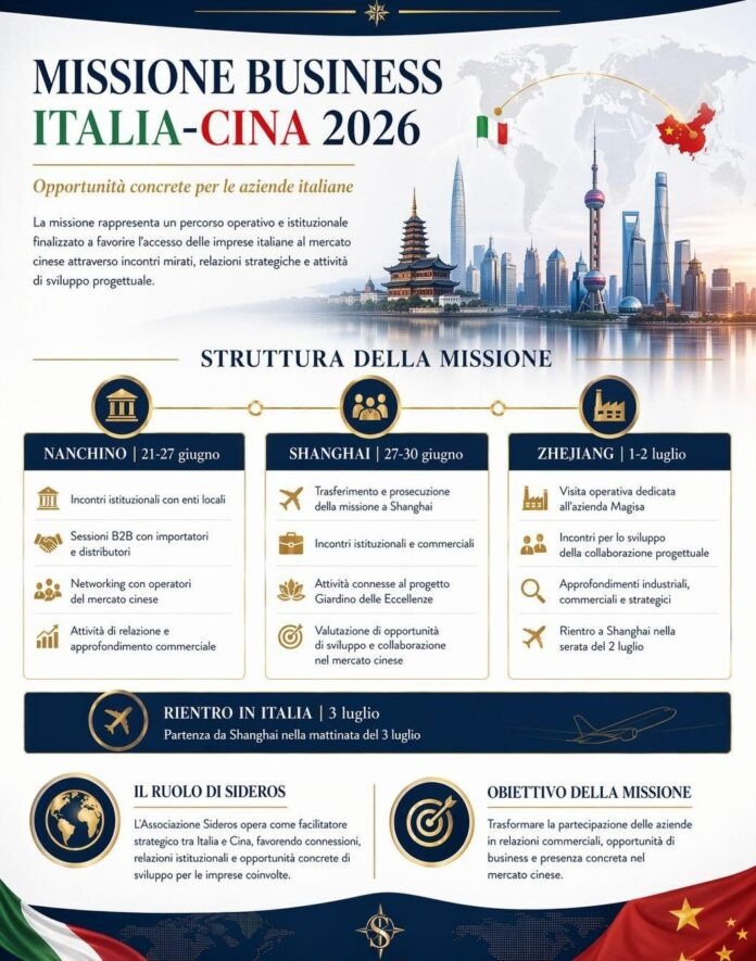 Binomio Italia-Cina nella Missione Business 2026 con il “Giardino di Eccellenze Italiane”